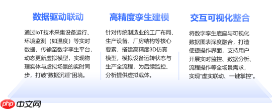 数字孪生可视化：驱动传统制造业从“数据沉睡”到“全局优化”