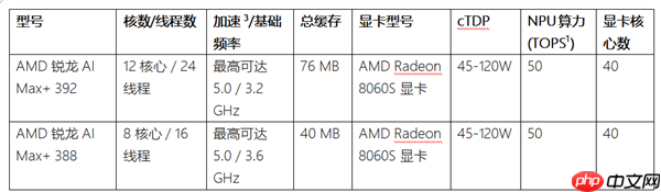 AMD 在 CES 2026 发布新款锐龙处理器、Ryzen AI 及 AMD ROCm 全面扩展其在客户端、图形和软件领域的 AI 领