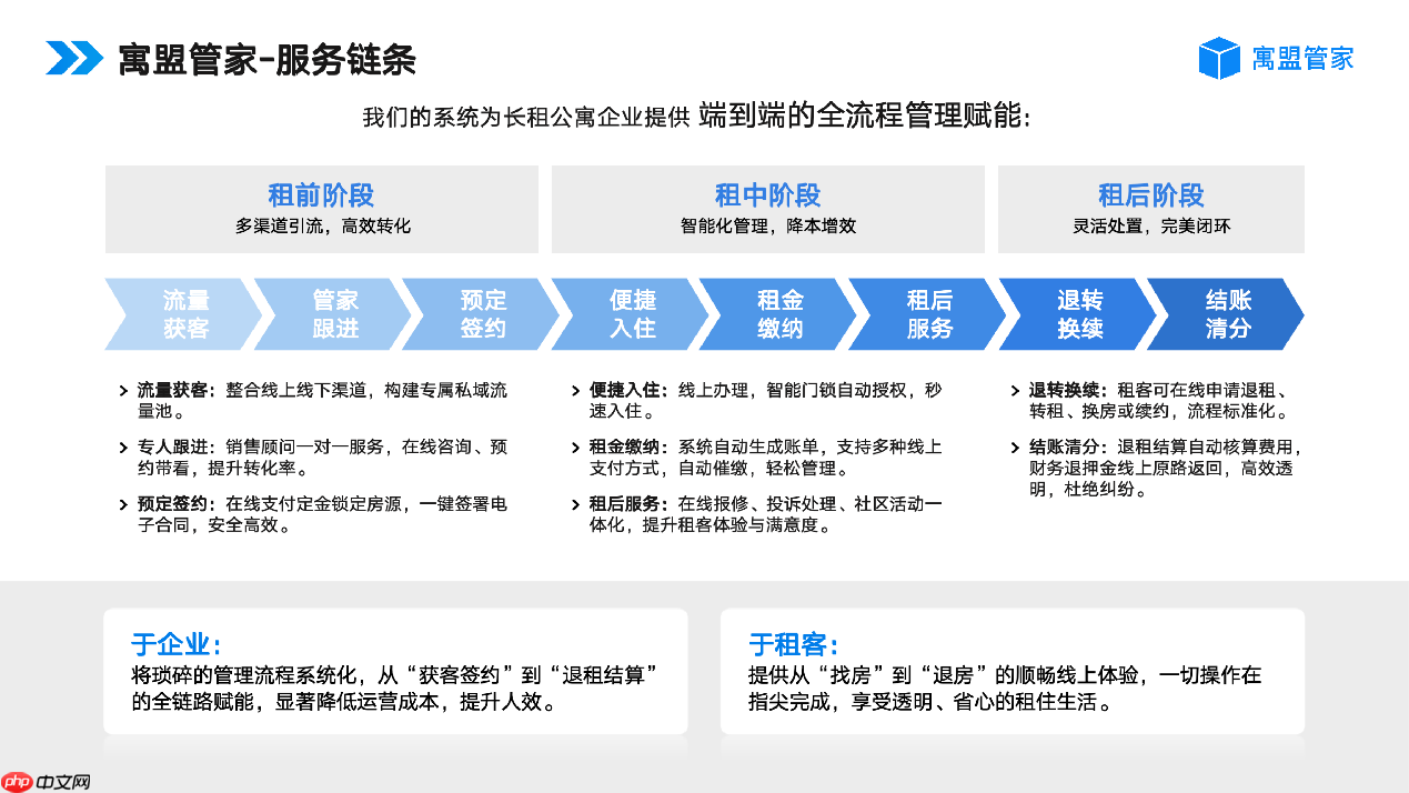 2026年公寓管理系统哪个好用？公寓管理系统软件推荐