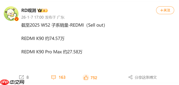 REDMI K90系列实力圈粉:上市不到3个月 累计销量超百万台