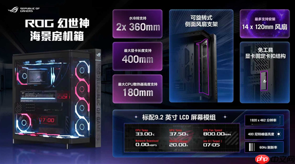 ROG幻世神海景房机箱亮相:自带9.2寸LCD屏 可旋转风扇支架