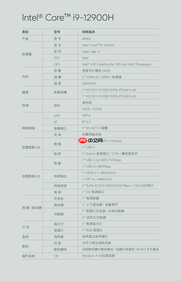 AYANEO艺术级Mini PC AM03发布:i9-12900H 准系统2699元起