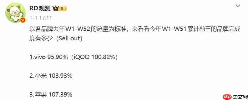 vivo、小米、苹果拿下 2025 年国内市场销量 TOP3，激活量超 4000 万