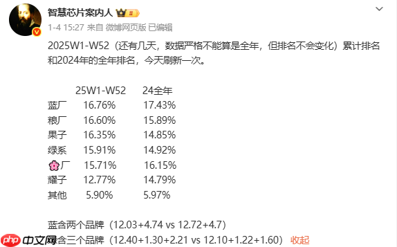 传realme将回归OPPO 李炳忠将负责全部子品牌业务