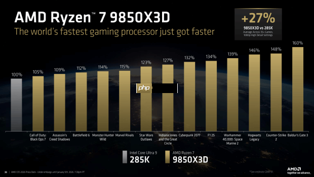 AI驱动计算变革 AMD携多款处理器新品亮相CES 2026