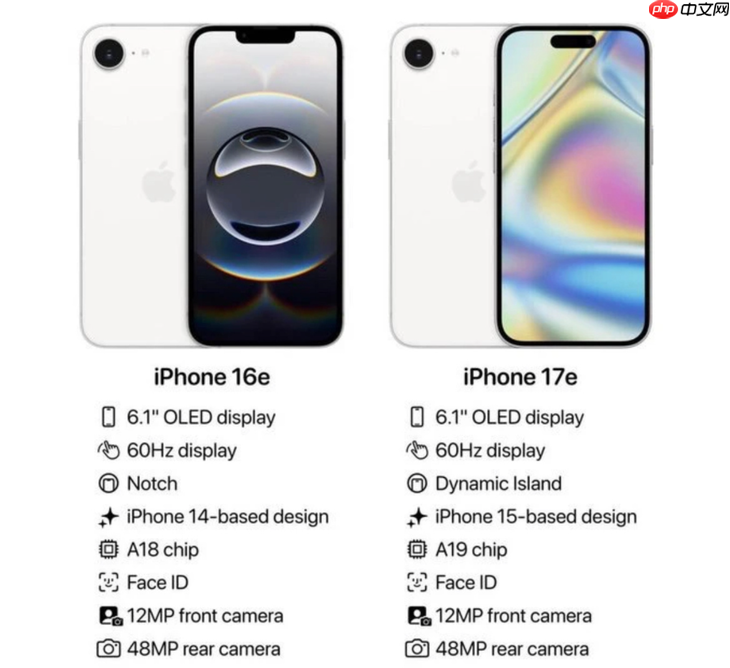iPhone 17e三月发布，灵动岛和磁吸环全都有！最便宜苹果旗舰机