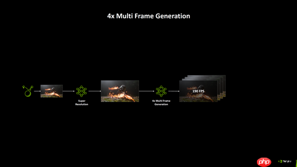 支持所有RTX显卡！ NVIDIA正式发布DLSS 4 .5：提升6倍帧率、画质猛增、覆盖400多款游戏