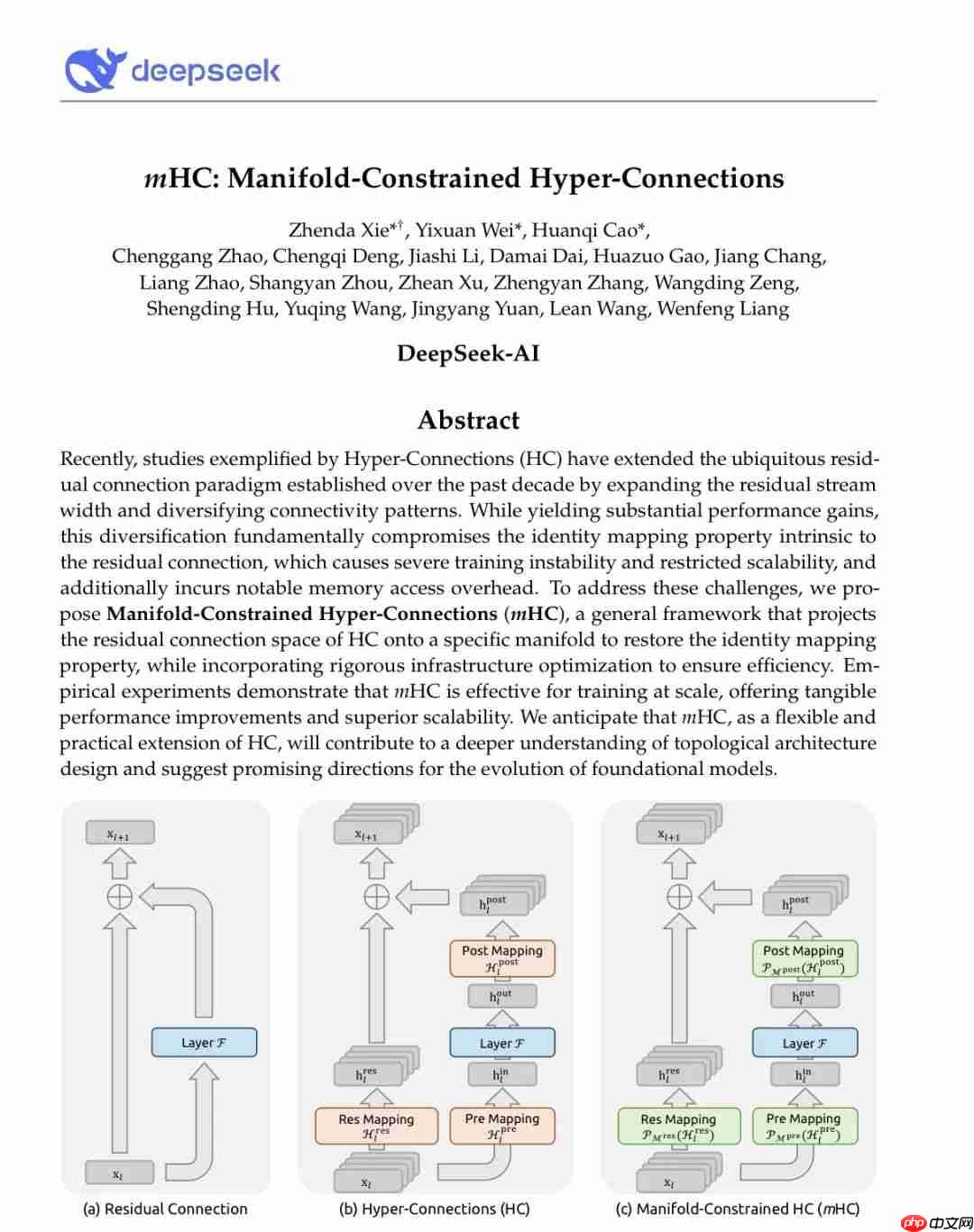 DeepSeek 新论文提出“流形约束超连接”（mHC）框架，梁文锋参与撰写