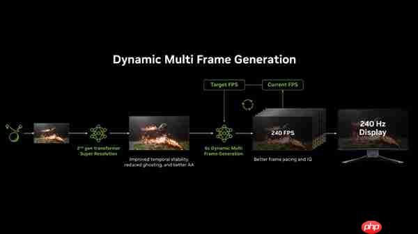CES 2026：七彩虹与NVIDIA联手重塑AI游戏未来