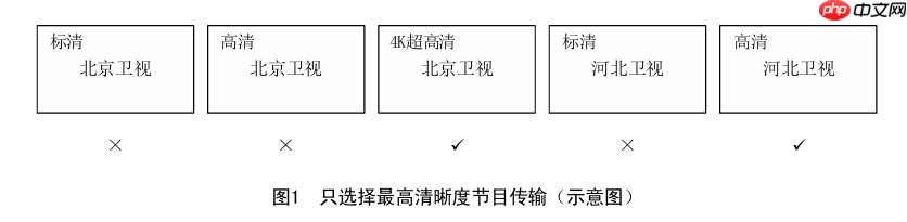 国家广电总局要求公共场所电视开机全程无商业广告(附各大品牌关闭方法)