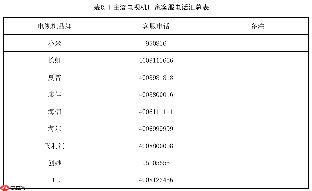 国家广电总局要求公共场所电视开机全程无商业广告(附各大品牌关闭方法)