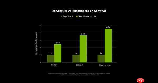 NVIDIA RTX 加速 PC 端 4K AI 视频生成 LTX-2 与 ComfyUI全面升级