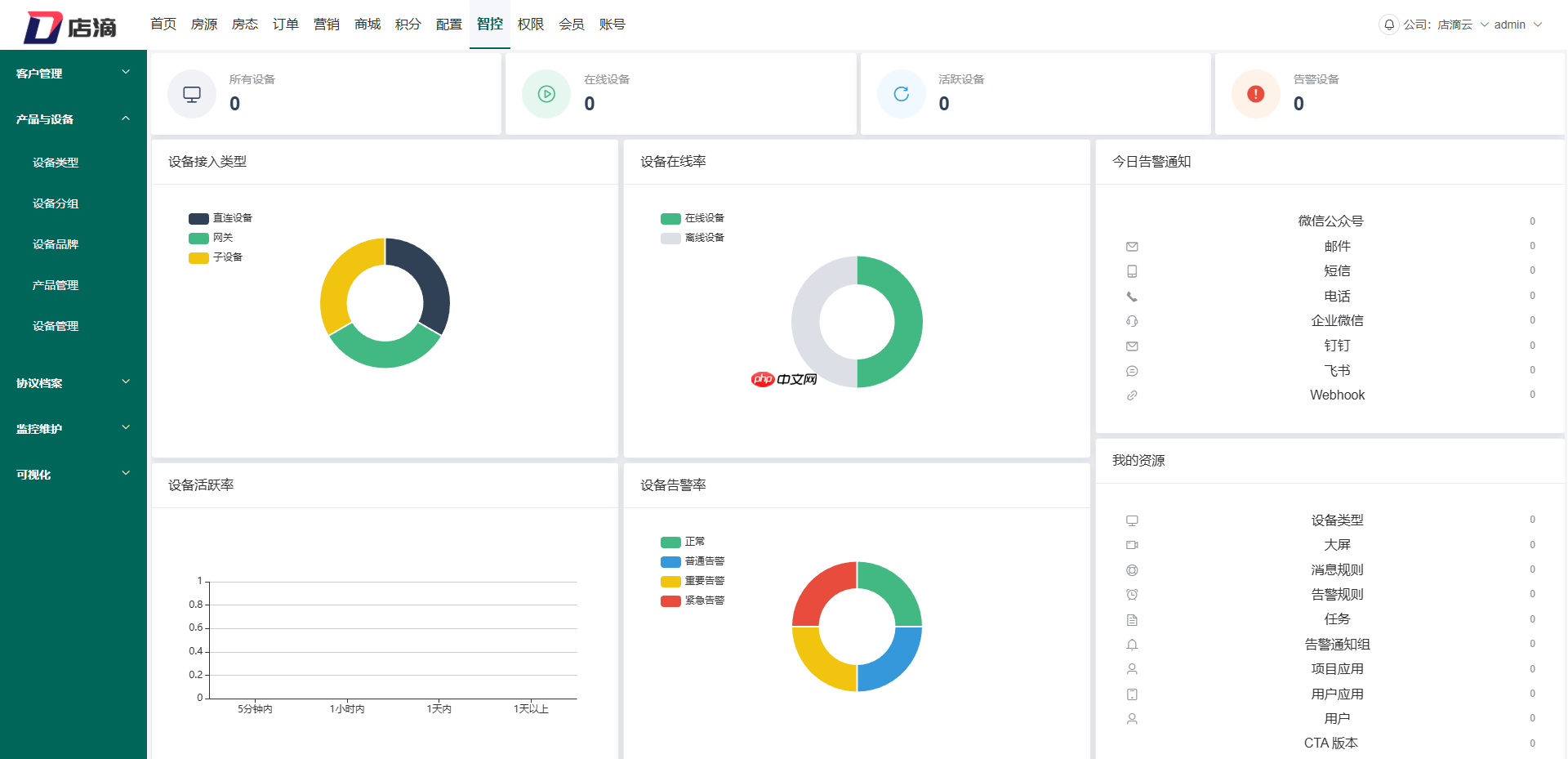 【店滴云】智慧空间 2.0 版本发布,弱化业务场景,强化物联网功能版本