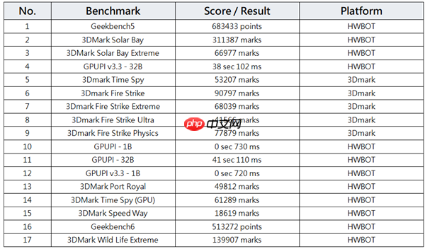传奇归来!MSI 微星科技于 CES 2026 发布GeForce RTX 5090 32G LIGHTNING Z 闪电