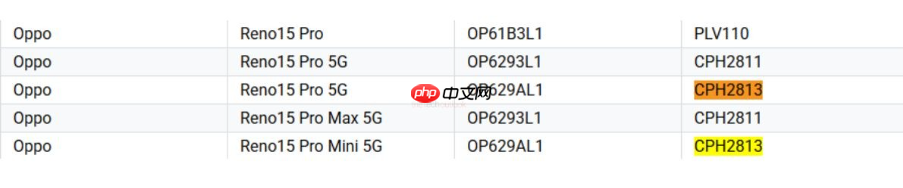 一机多名、全球混乱?OPPO Reno15 系列登陆 Google 资料库:多达 6 款命名全由 3 组型号分身!