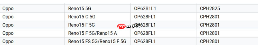 一机多名、全球混乱?OPPO Reno15 系列登陆 Google 资料库:多达 6 款命名全由 3 组型号分身!