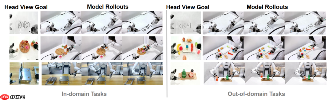 智元发布 Act2Goal 方案：世界模型让机器人真正懂得如何达成目标