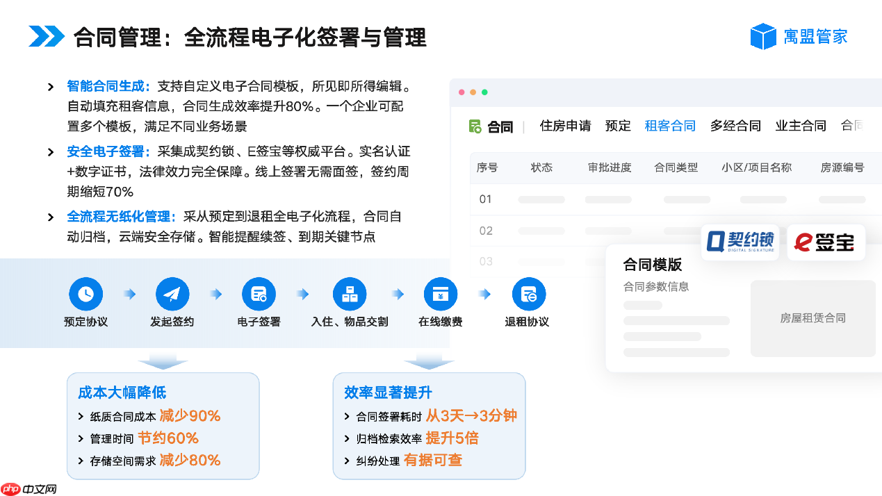 收租管理系统哪家好？适用保障房、出租房、长租公寓、二房东
