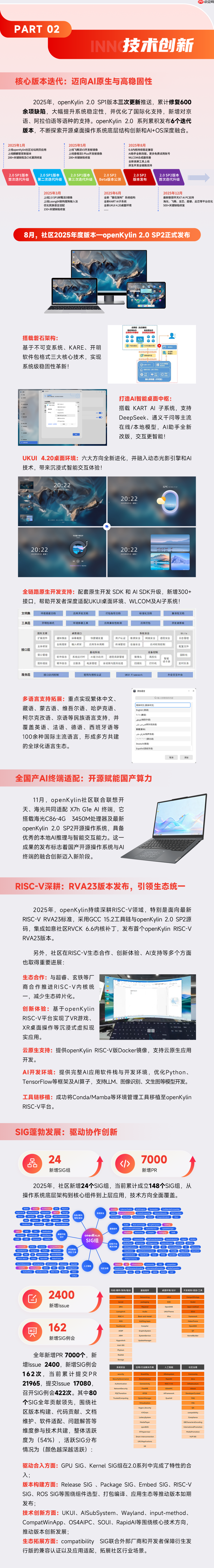 OpenAtom openKylin 2025年度报告 | 智启全球，根植未来
