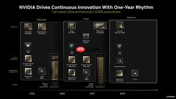 全球AI急等NVIDIA救命：明年3月新一代GPU登场 回击AI泡沫