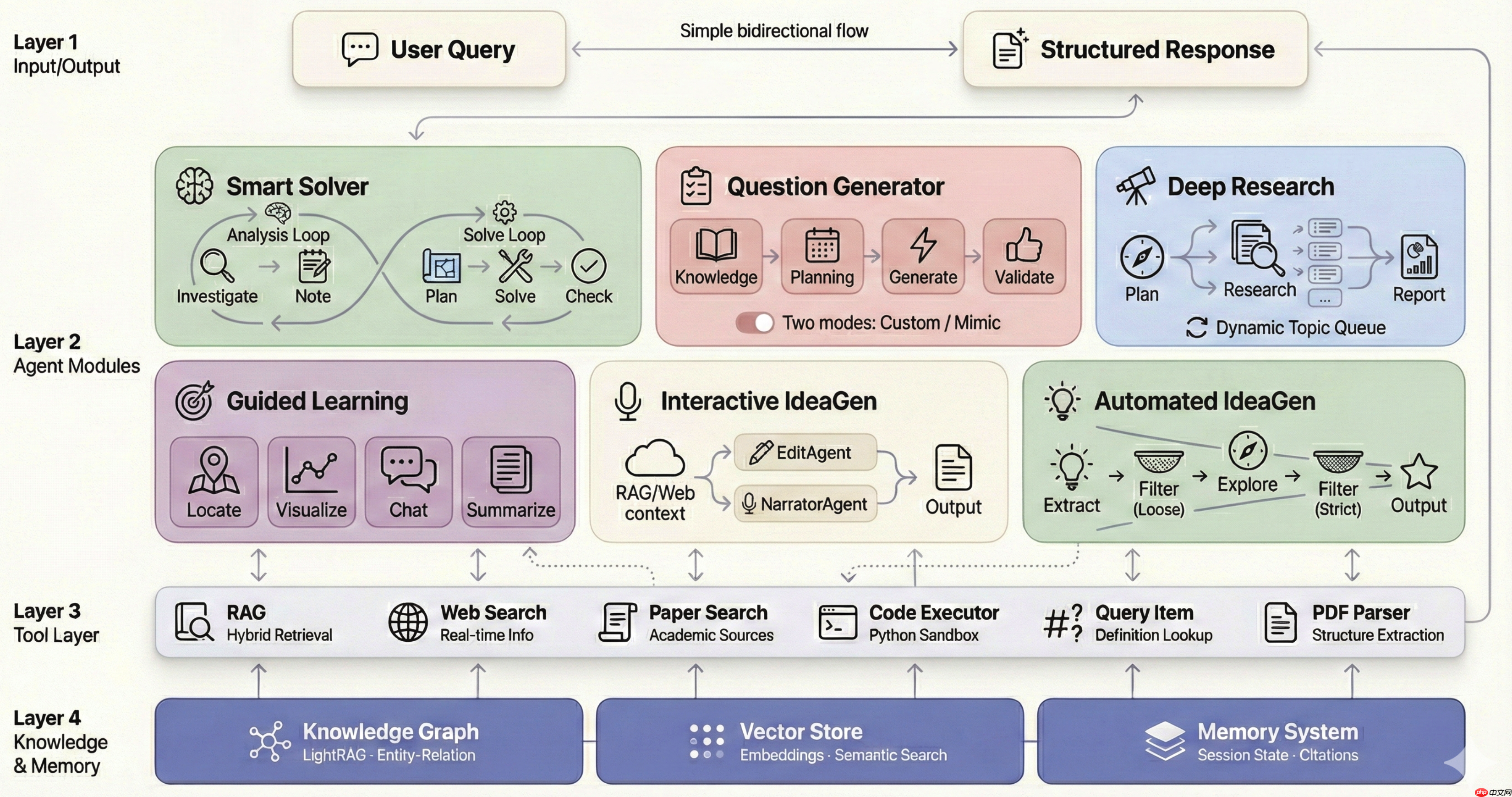 香港大学开源个人 AI 学习助手：DeepTutor