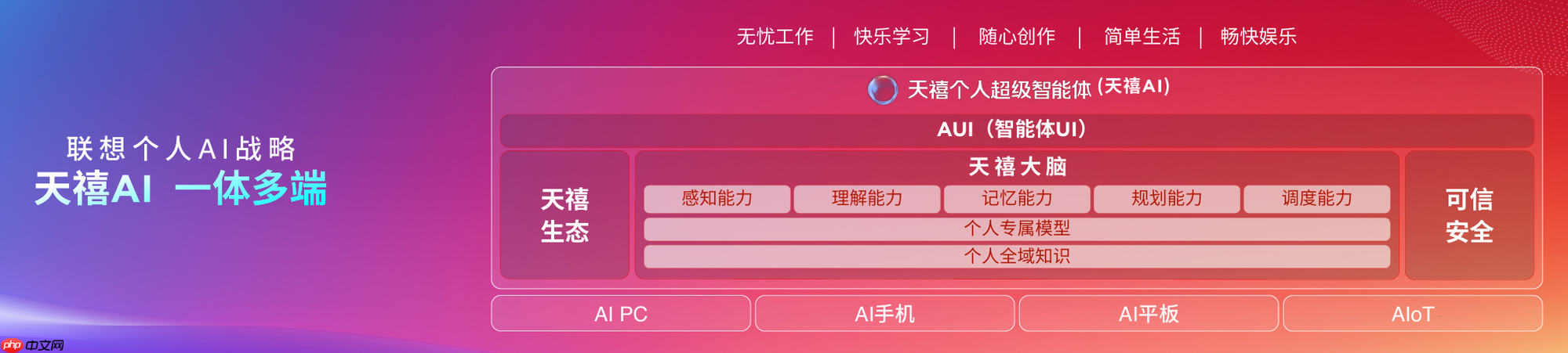 从“筑基”到“破界”:三届联想天禧AI生态大会,拼出了个人AI普惠的宏大版图