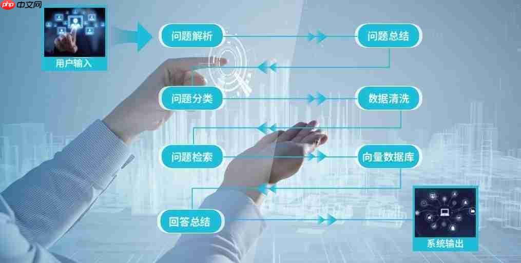 锐龙AI MAX+ 395赋能千行百业--之保险理财,Ryypol保险理财顾问智能体解决方案助力打破信息孤岛实现服务体