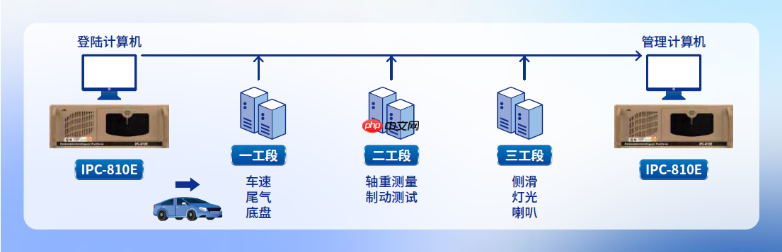 一样的检测线不一样的效率，他们凭什么快人一步？
