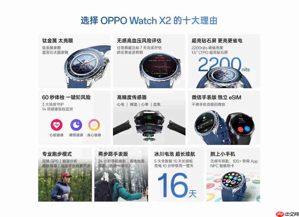 C口加持!OPPO Watch X3通过工信部核准,预计与Find N6同步登场