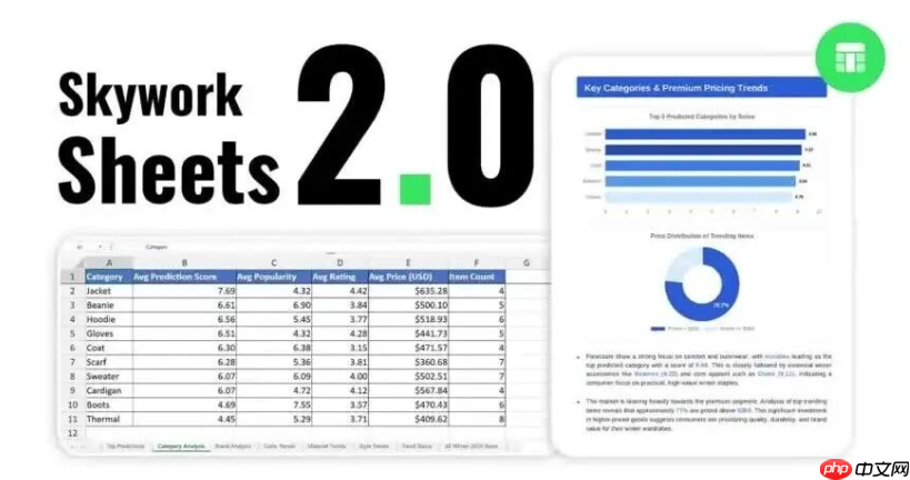 昆仑万维发布 Skywork Sheets 2.0