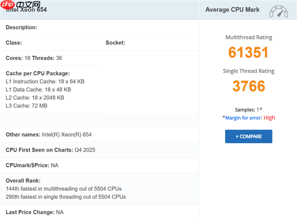 Intel入门18核至强654首次跑分:与28核3465X相当!