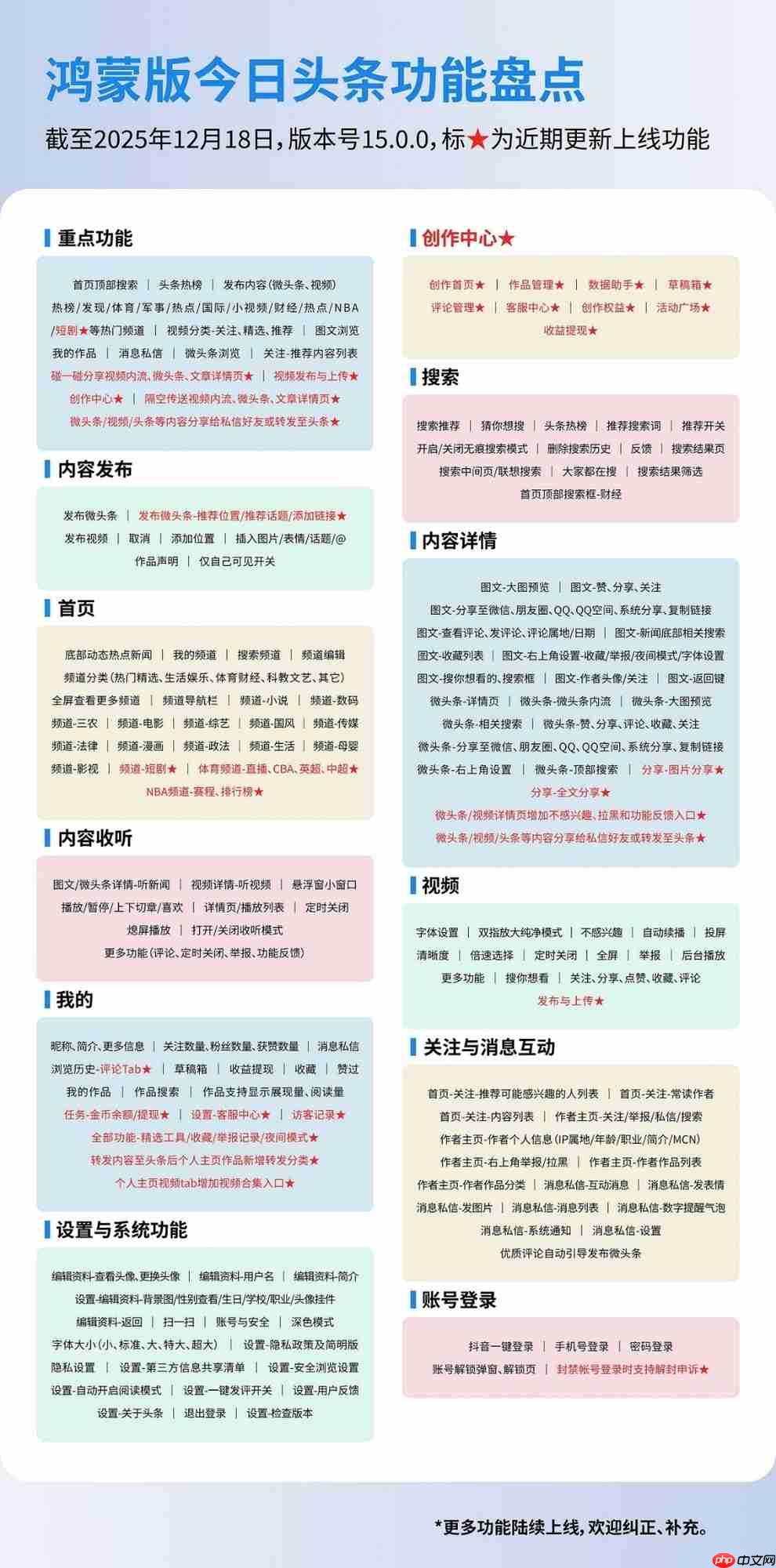 鸿蒙版今日头条安装量突破2000万!新增创作中心、碰一碰和隔空传送