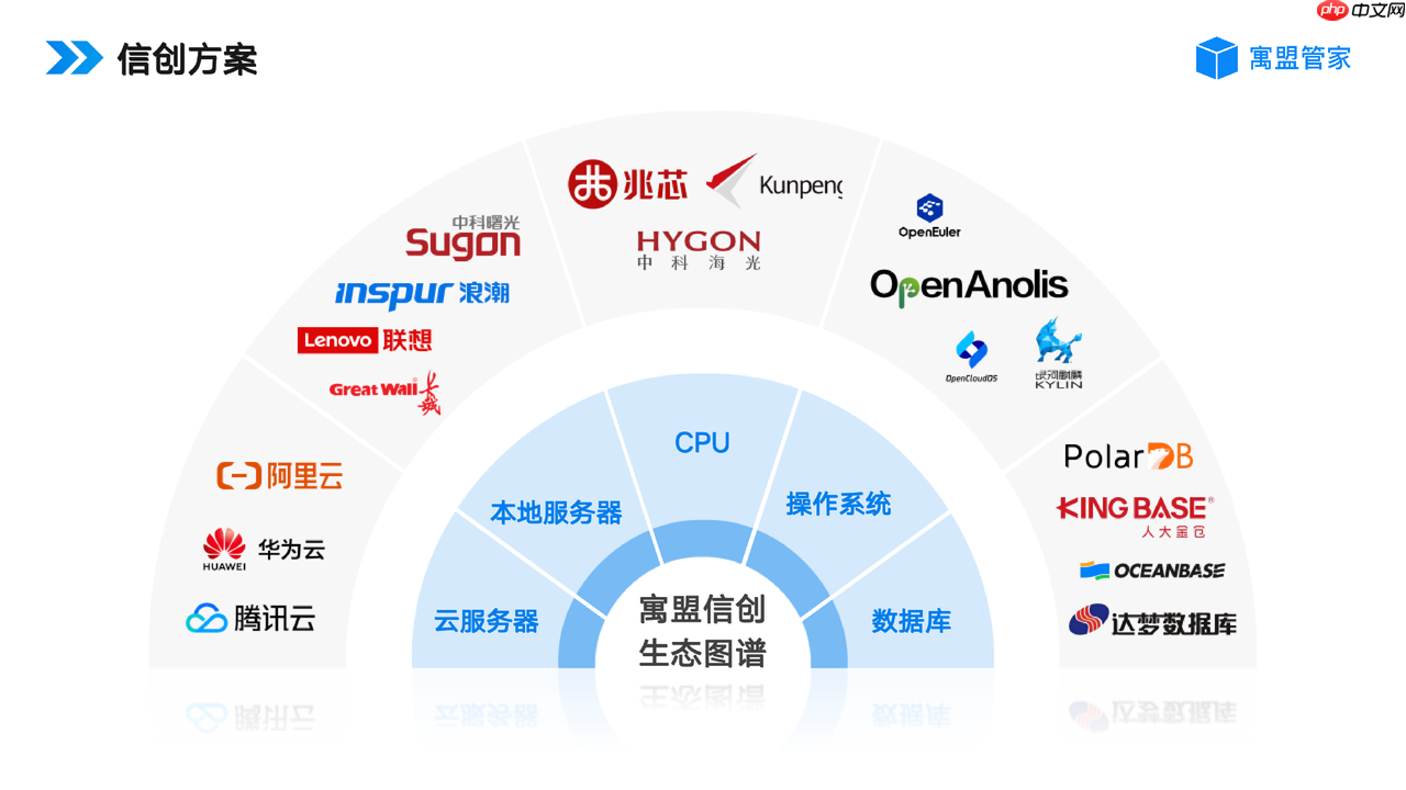 收租管理系统软件怎么选?优质公寓管理系统推荐寓盟管家