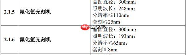金额1.1亿元 一台光刻机成功中标：分辨率低于110nm