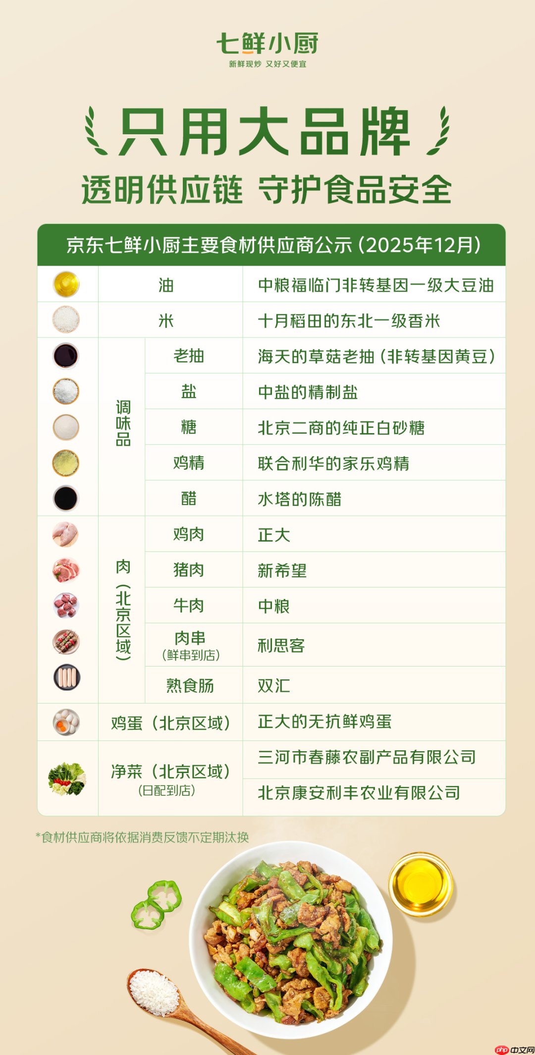 京东：七鲜小厨在北京已有 30 家门店正式营业