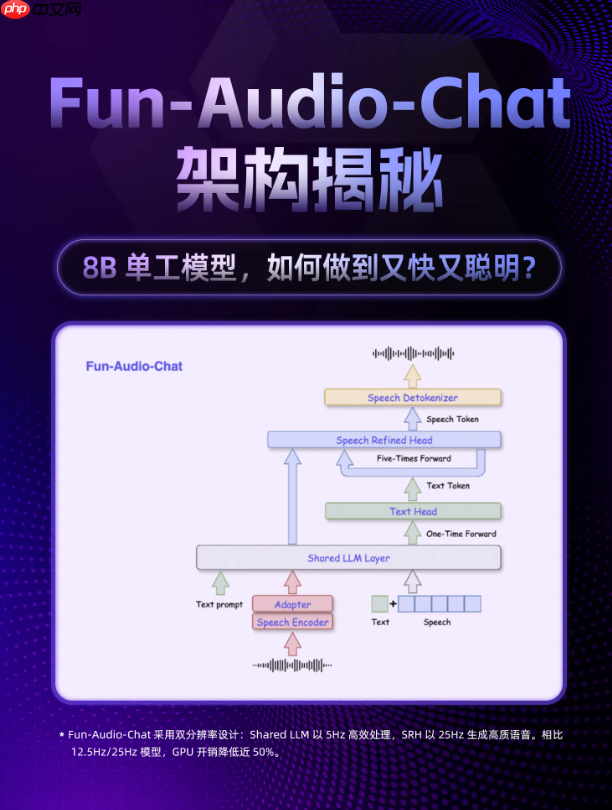 阿里开源端到端语音交互模型 Fun-Audio-Chat