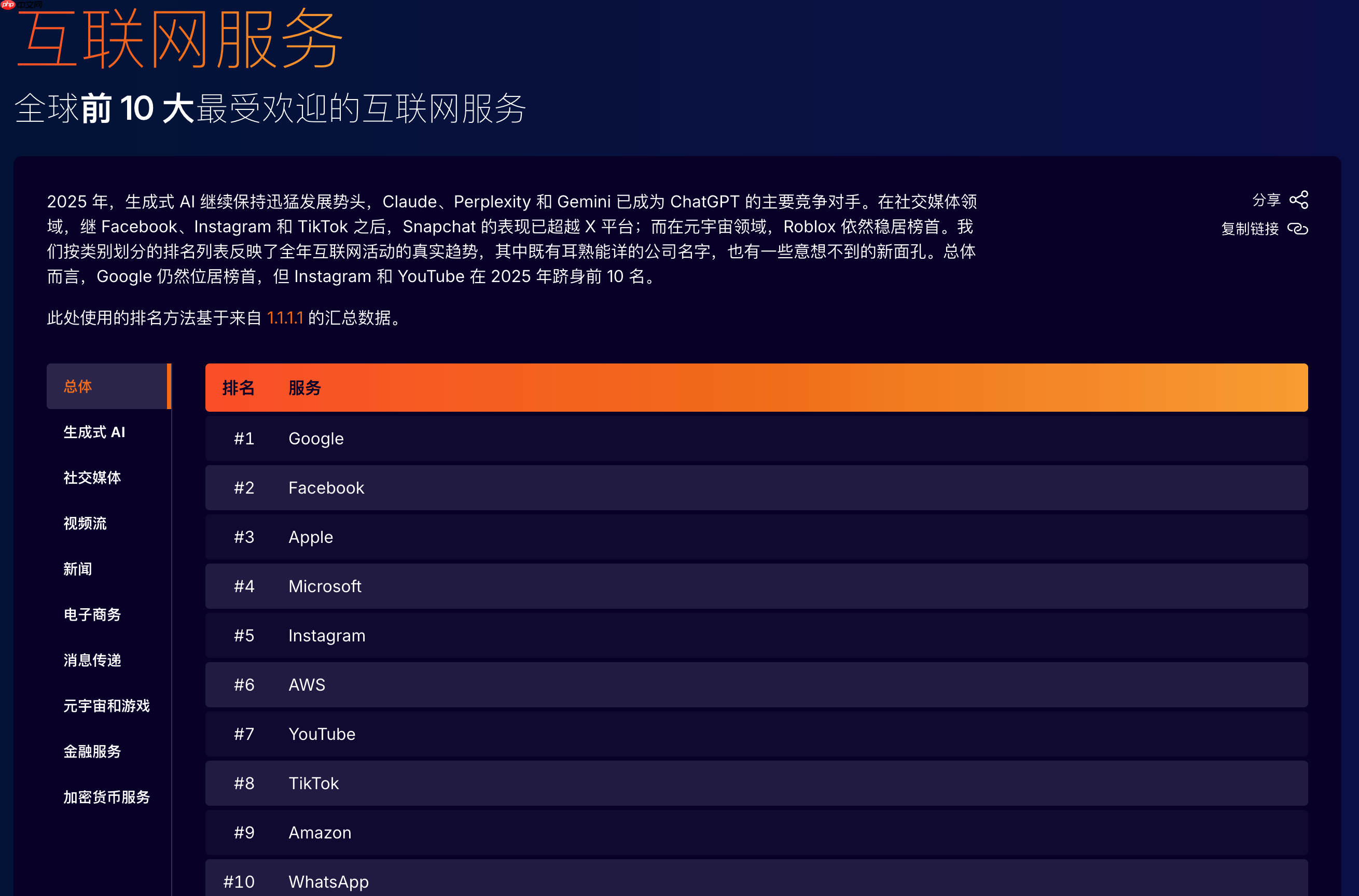 Cloudflare 发布年度报告,全球互联网流量增长 19%