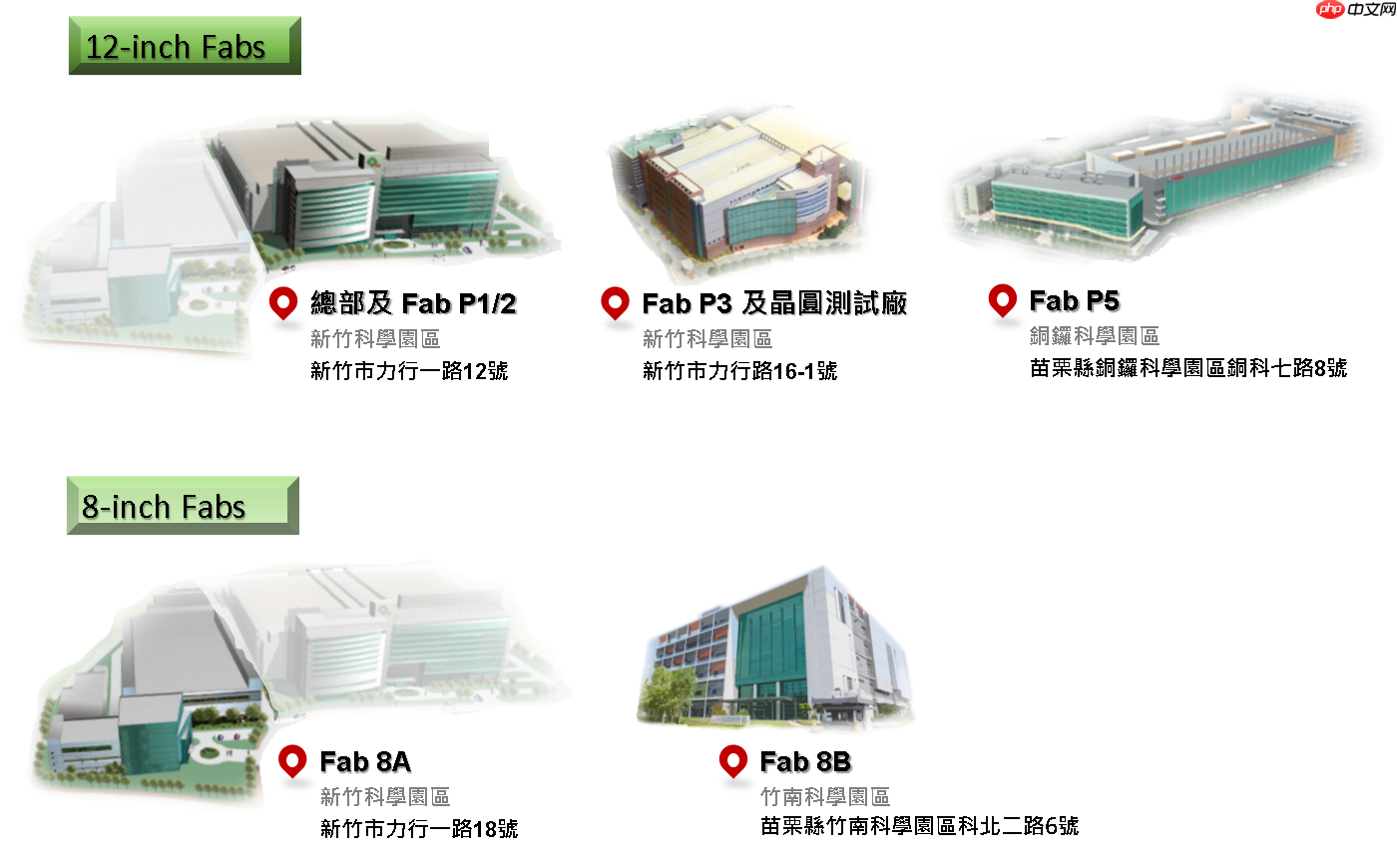 可扩产空间成“香饽饽”:消息称美光亦有意力积电铜锣厂区