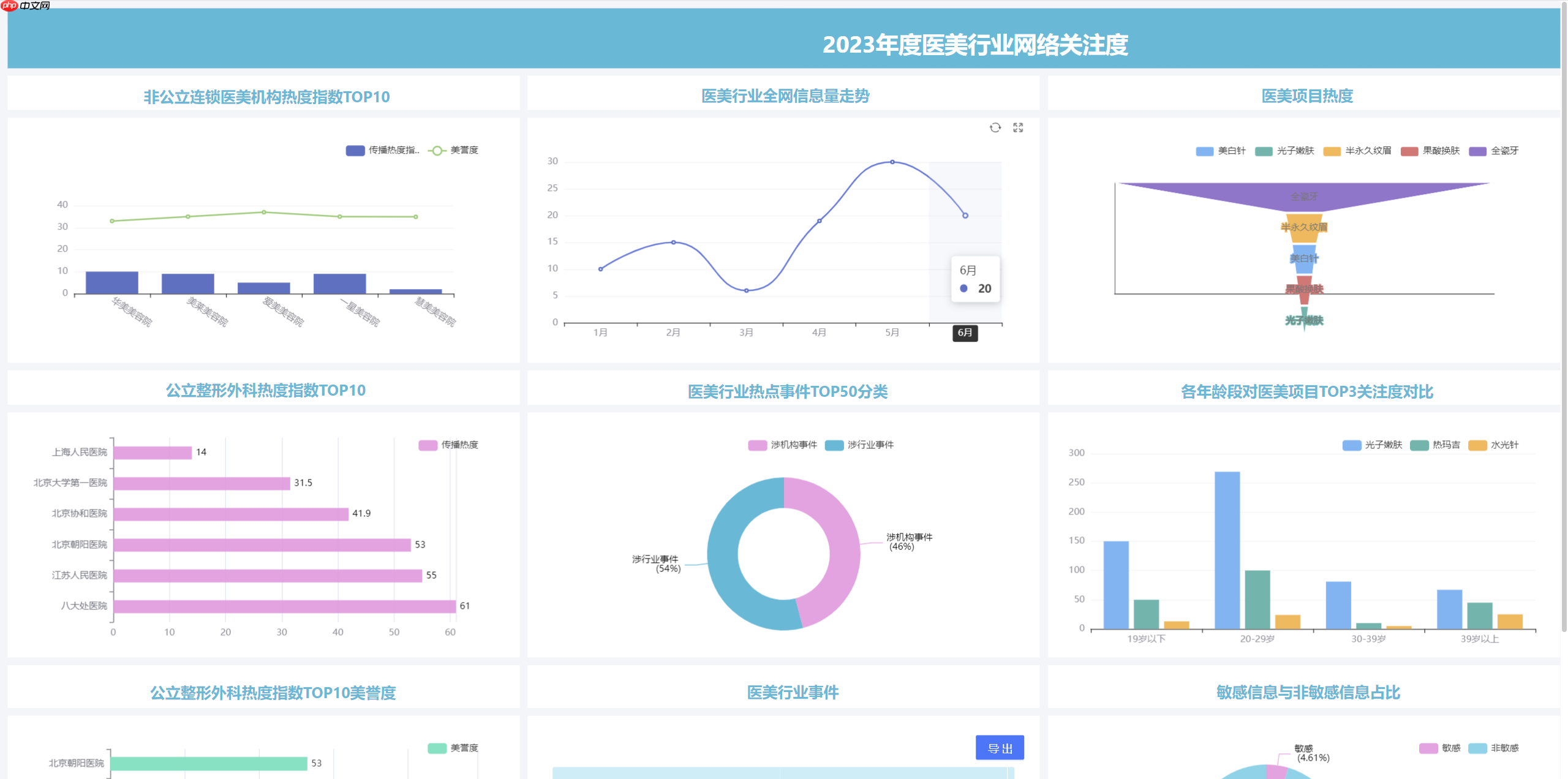 JimuReport 积木报表 v2.3.0 重磅发布:支持移动报表与多 sheet 报表