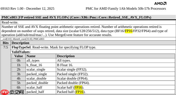 AMD官方首次公布Zen6设计!首发2nm、全新计算内核