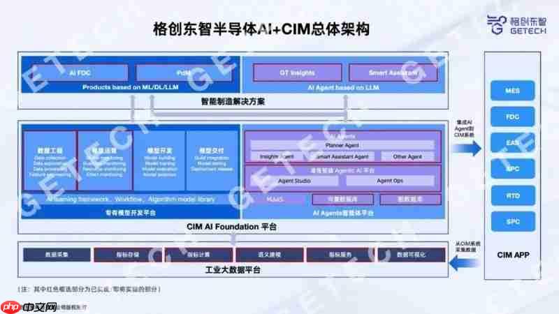 格创东智12吋GMES系统：筑牢智造底座，领航12吋晶圆厂数字化新征程（下）