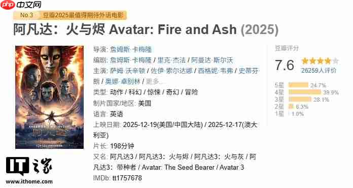 科幻电影《阿凡达 3》今日上映，豆瓣开分 7.6 为系列最低