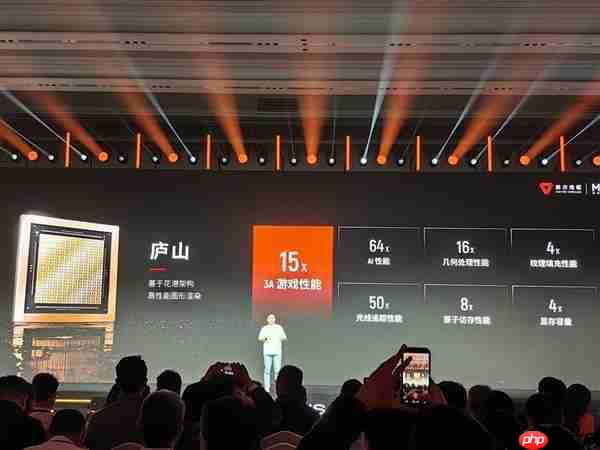 新一代国产游戏卡要来了！摩尔线程庐山芯片发布：3A游戏性能提升15倍