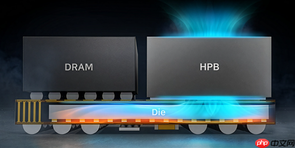 全球首款2nm手机芯片！三星Exynos 2600正式发布