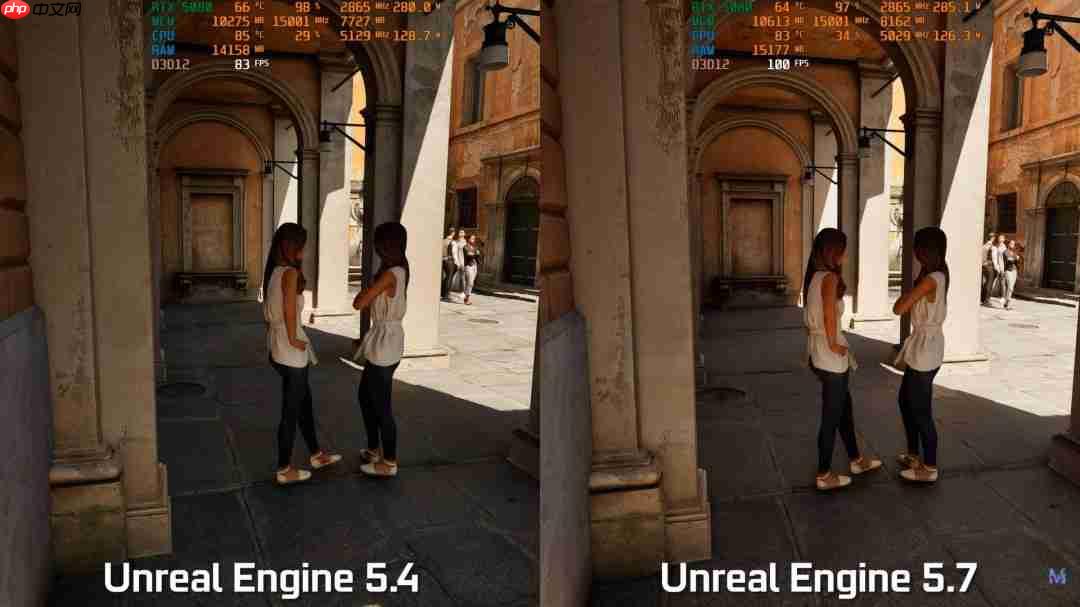 虚幻5.7引擎测试：GPU和CPU性能都大幅度提升