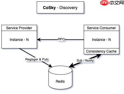 拥抱 Spring Boot 4,重构 React 现代化仪表盘 | CoSky v5.2.0 发布
