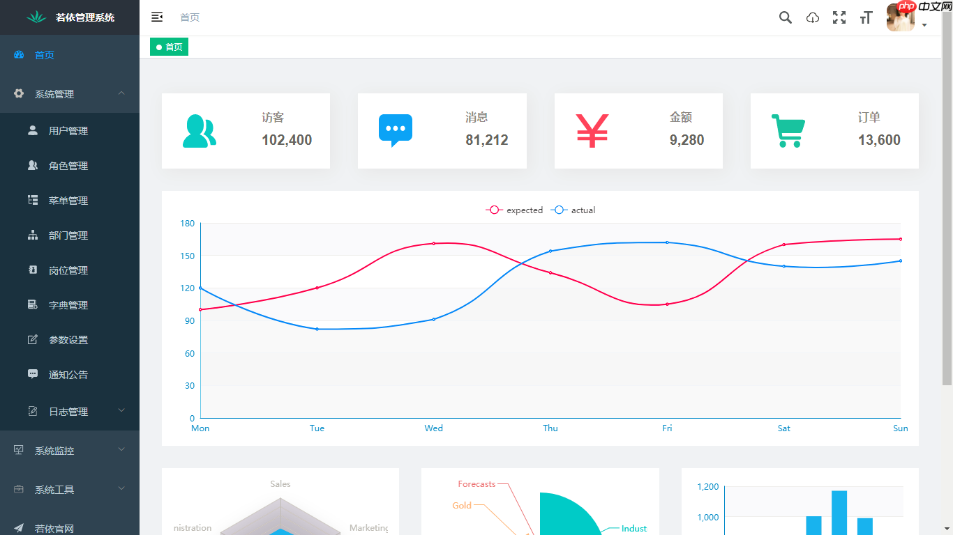 RuoYi-Vue 3.9.1 发布,更多细节优化