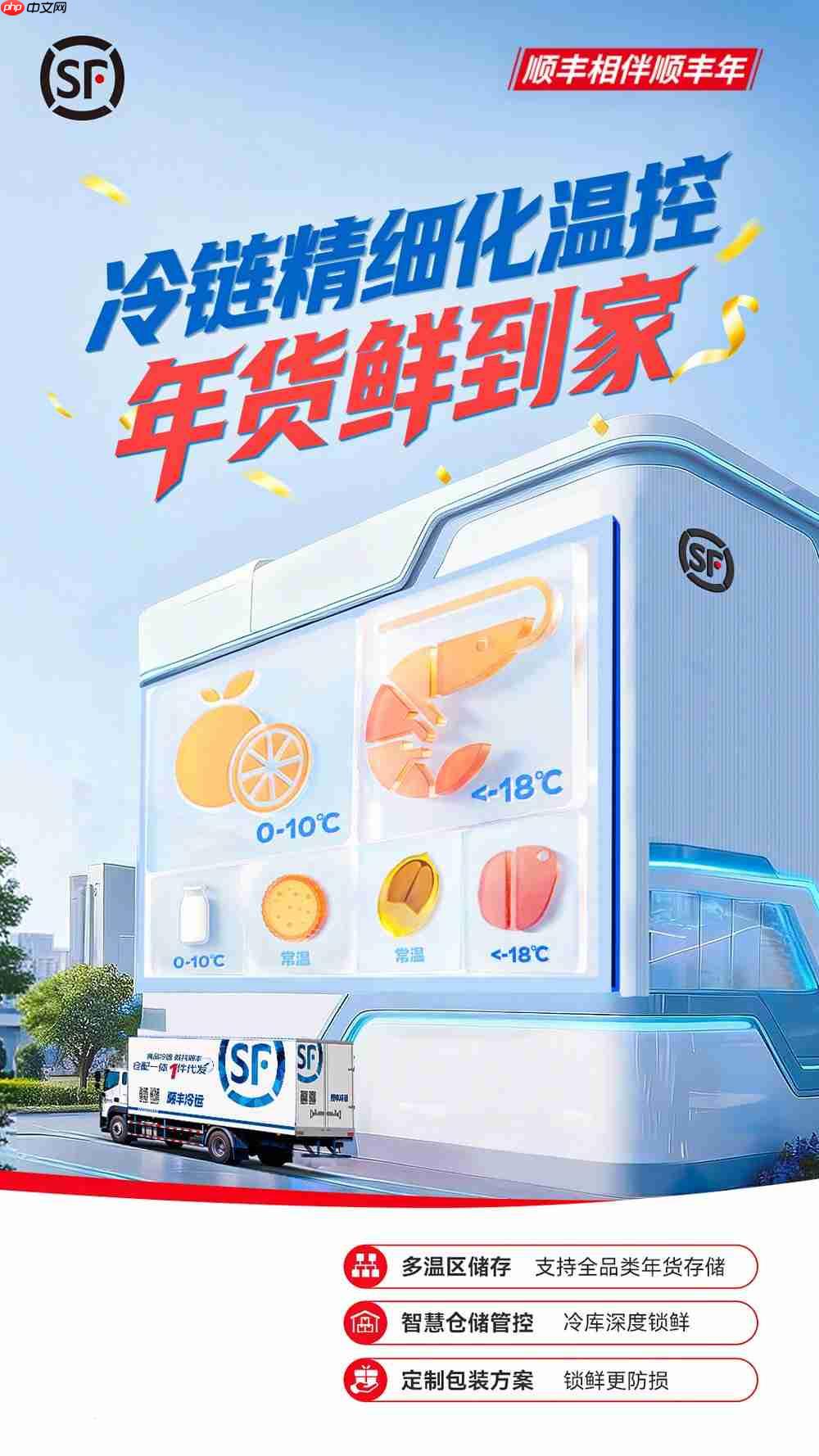 护航春节物流,顺丰智慧供应链保障让年味准时抵达