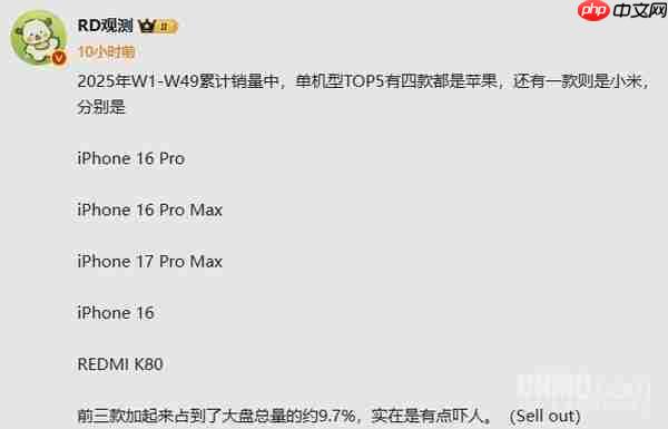 今年卖得最好的五款手机都有哪些？苹果霸占前四