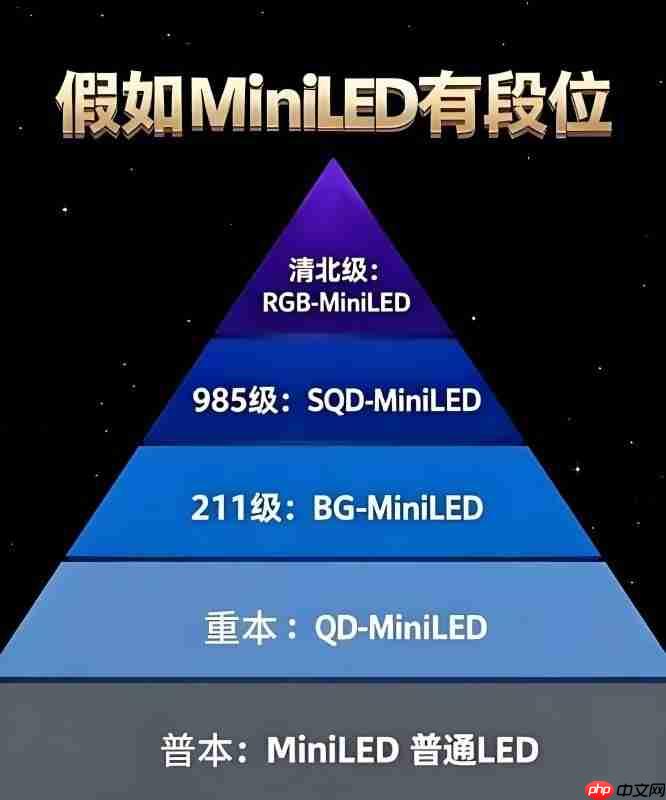 RGB-MiniLED和SQD-MiniLED哪个好？懂行的都选RGB-MiniLED